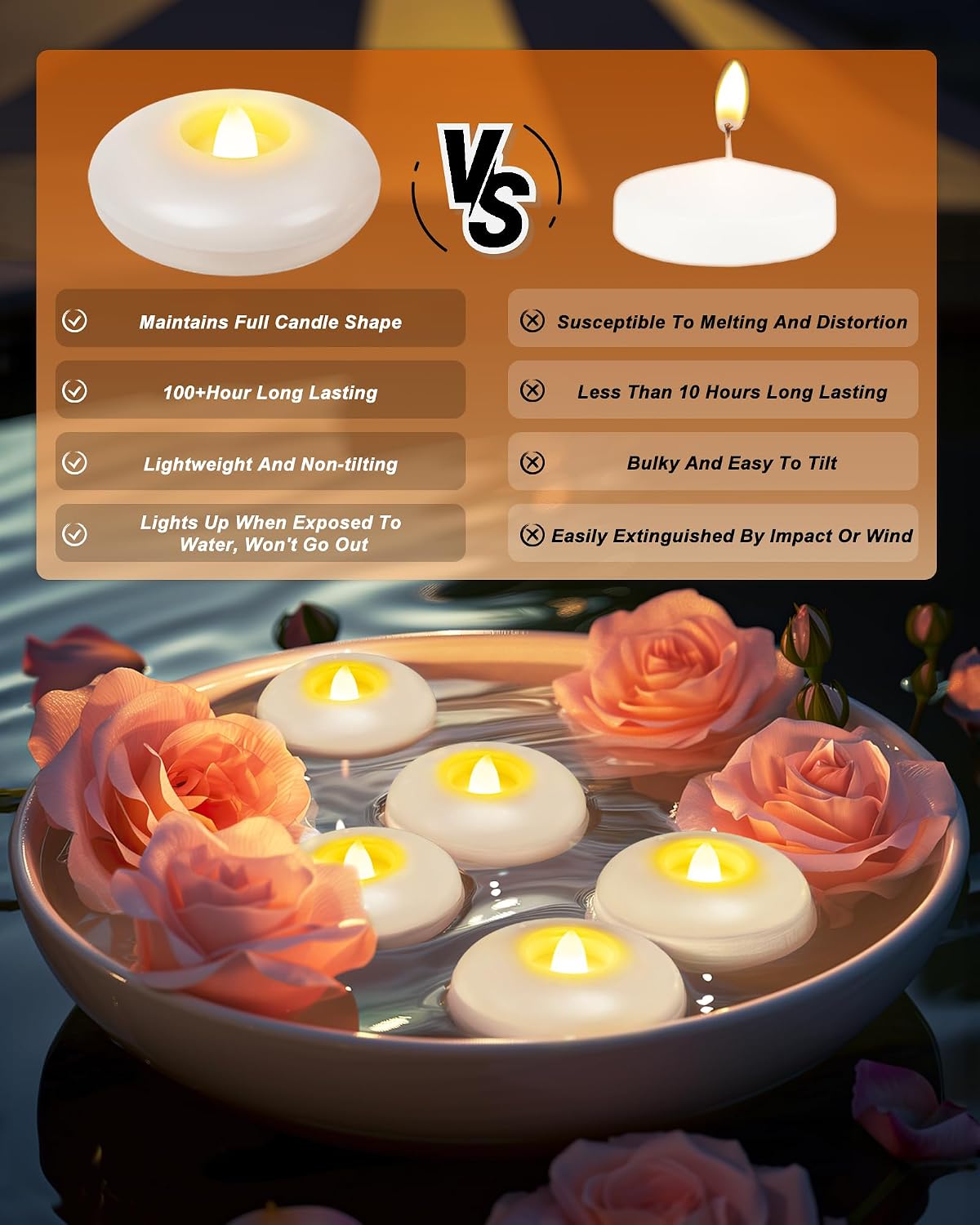 24Pack 3" White Flameless Floating LED Candle, Waterproof Tealight